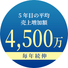 西日本労務研究センター